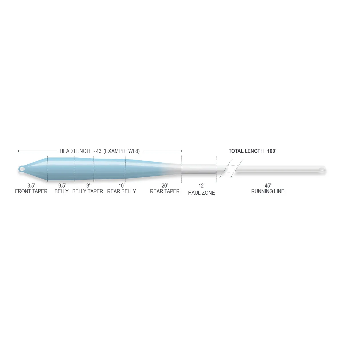 AirFlo Ridge 2.0 Flats Universal Taper Fly Line